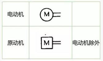 液压系统设计配备时,电机如何选择